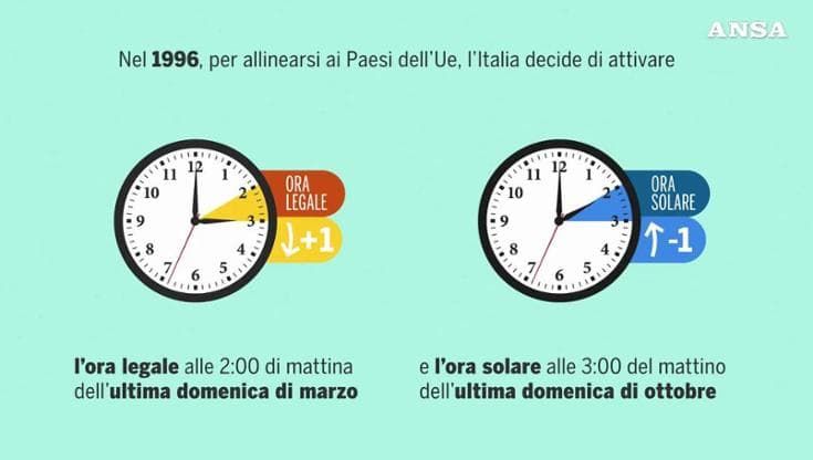 Torna l'ora solare, lancette indietro di un'ora: come funziona e perché esiste