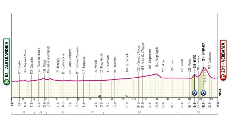 Giro d’Italia, la 13ª tappa Alessandria-Verbania: il percorso e dove seguirla in tv