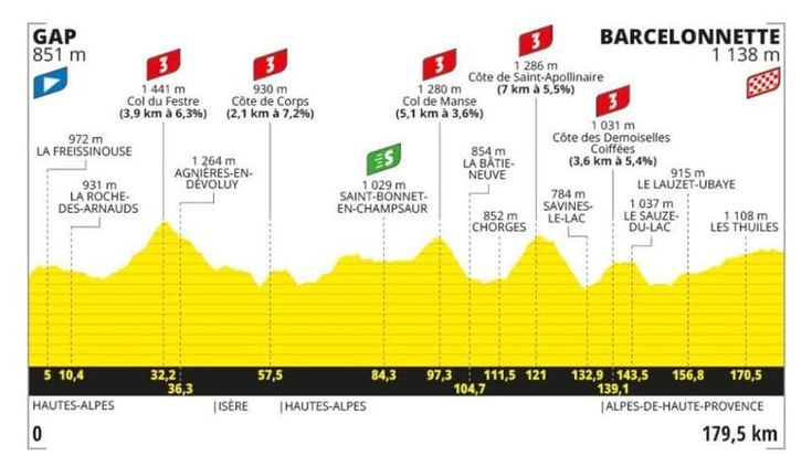 Tour de France, la 18ª tappa Gap-Barcelonnette: il percorso e dove seguirla in tv