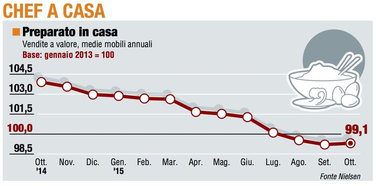 Paniere 1 / Chef a casa, la tradizione non fa business