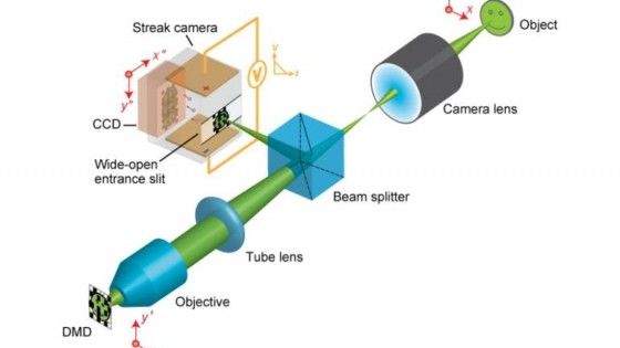 Ecco la fotocamera pi&ugrave; veloce al mondo, rivoluzione per la scienza