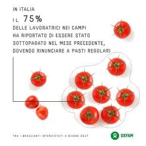 Oxfam: "Dietro agli scaffali dei supermercati povertà e sfruttamento"