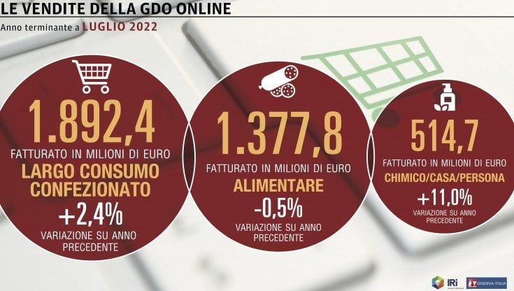 Il canale web della Gdo torna a correre
