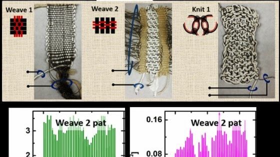 Vestiti come caricabatterie: per fare il pieno di energia basterà muoversi