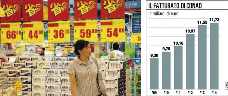 Conad in Cina, il 2015 <br />sar&agrave; l&rsquo;anno del Dragone