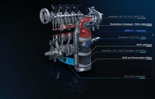 Groupe Psa, lunga vita al motore Diesel