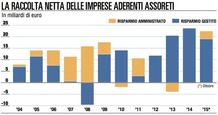 Promotori oltre quota 55mila, tutti a Roma con ConsulenTia2016