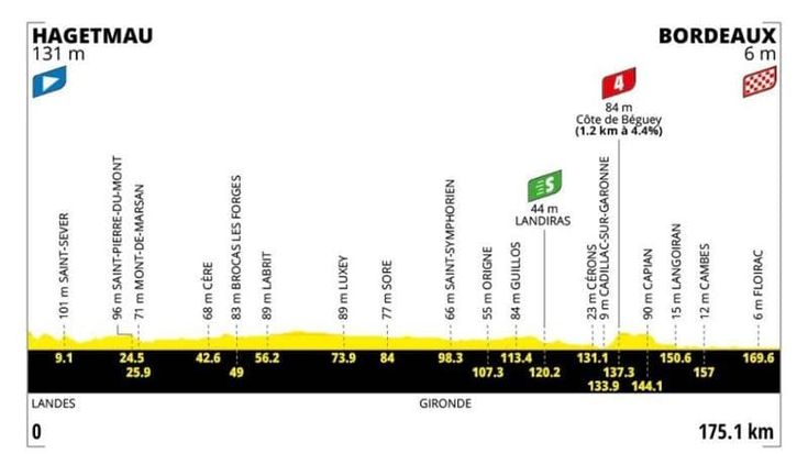 Tour de France, la 7ª tappa Hagetmau-Bordeaux: il percorso e dove seguirla in tv