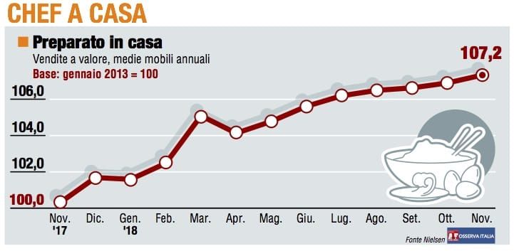 Paniere 1 / Chef a casa è sempre più forte 