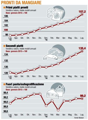 Paniere 3 / Pronti da mangiare, l'estate è d'oro