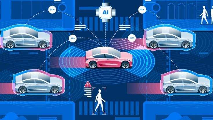 2023, l'anno delle scelte decisive per l'auto. Così l'Europa prepara il futuro