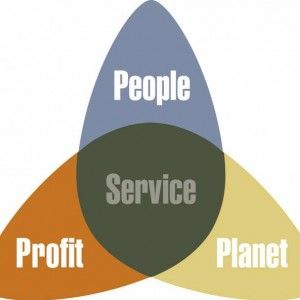 Il rimedio alla disoccupazione? Le imprese sociali