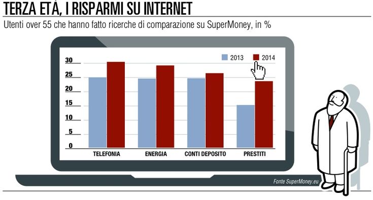 Gli over 55 scoprono Internet<br />per risparmiare sulle utenze