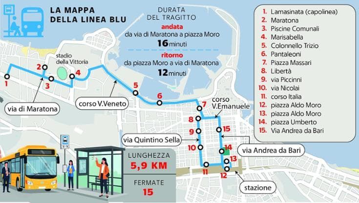 Brt, ecco il percorso della linea Blu: da via di Maratona alla stazione (e viceversa) in 16 minuti