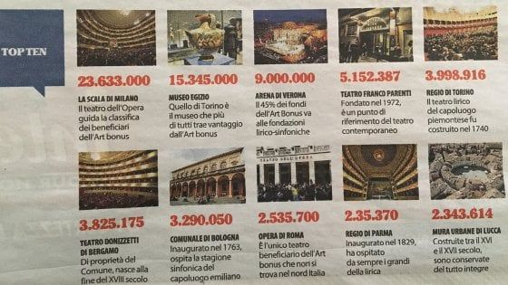 Art bonus, il Regio di Parma nella top ten delle donazioni