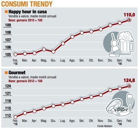 Paniere 5 / Consumer trendy, la deflazione è una minaccia