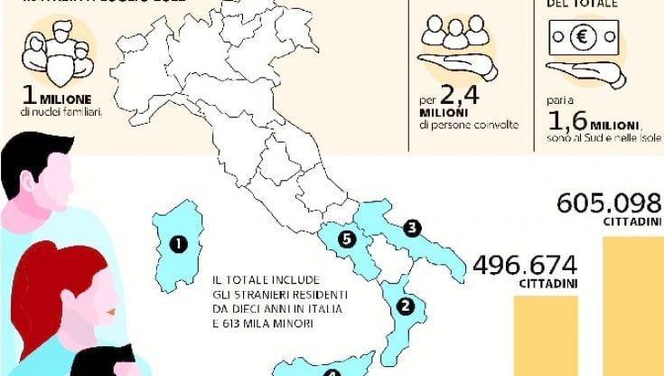 La battaglia del Sud è al fotofinish: la Lega rinuncia e batte in ritirata