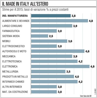 News, analisi e nuovi prodottiogni giorno la vetrina delle Pmi