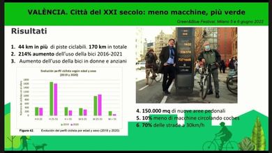 "Una rivoluzione green in 7 anni", parla l'assessore italiano che ha trasformato Valencia