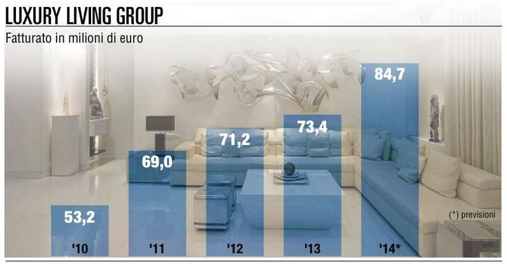 Club House e Luxury Living <br>binomio di lusso per case e auto