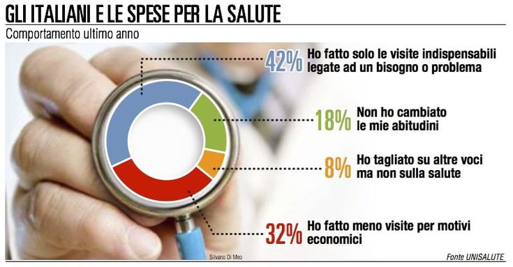Visite mediche troppo care: un italiano su 5 non si cura    