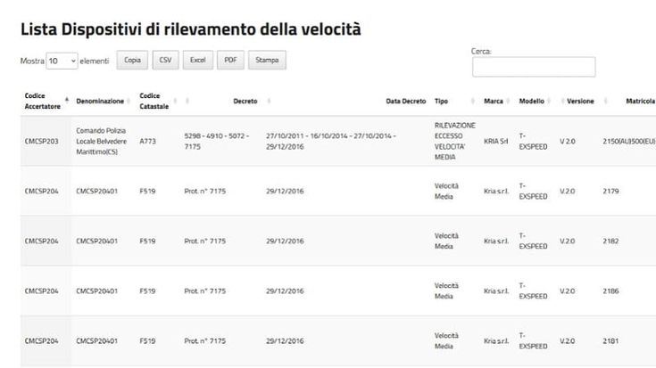 Autovelox, nel censimento del ministero comuni ignoti e dispositivi senza matricola