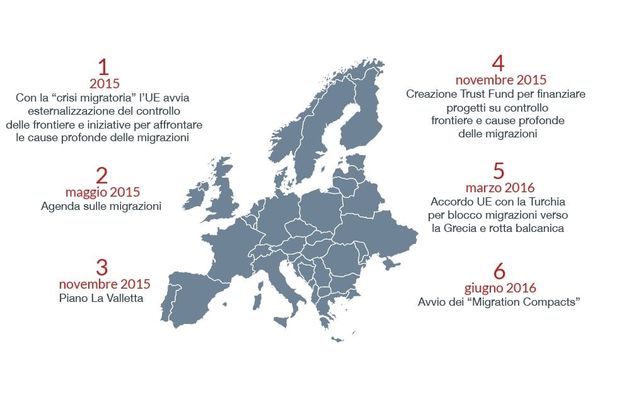 Il dossier "Fondo per l'Africa"