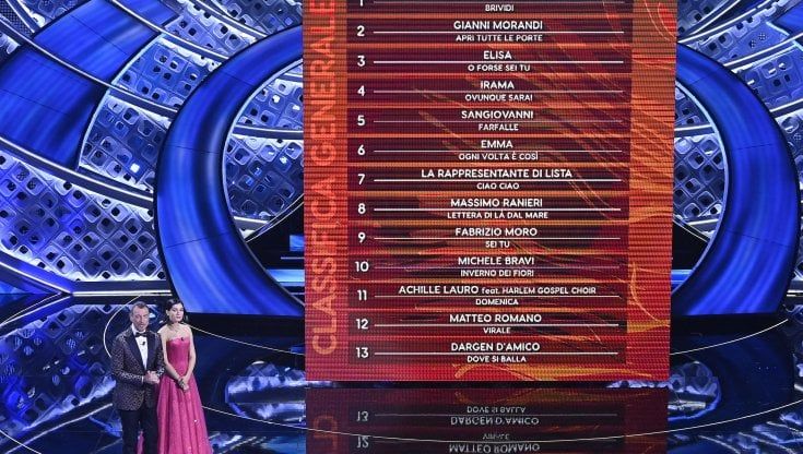 Sanremo 2022, il televoto per la finale. Come funziona, i codici per votare i big