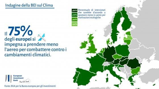 Meno plastica e aerei, più prodotti locali: ecco i cambiamenti degli italiani per il clima
