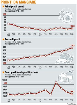 Paniere 3 / pronti da mangiare<br />sempre avanti con i "secondi"