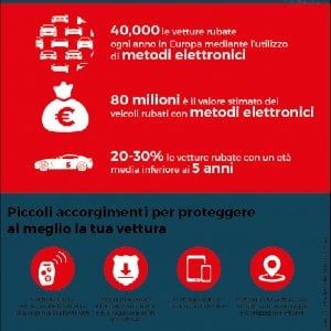 Furti d'auto, una rivoluzione con la tecnologia