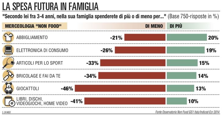 La crisi ha lasciato il segno<br />cos&igrave; sono cambiati gli italiani