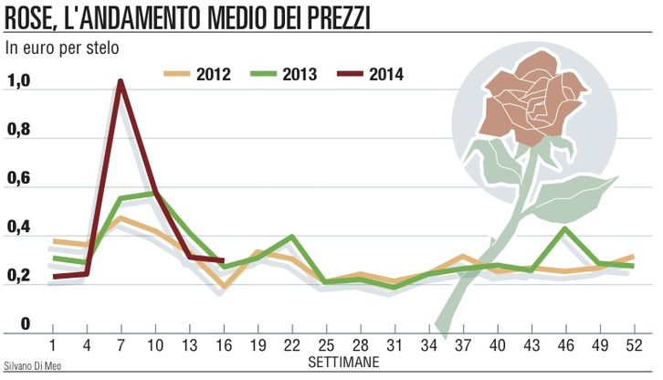Donne e over 55 <br />l'Italia dal pollice verde