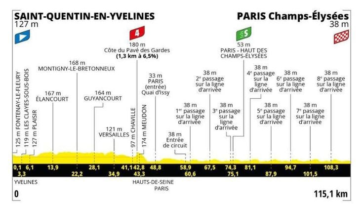 Tour de France, oggi l’ultima tappa: il percorso e dove vederla in tv