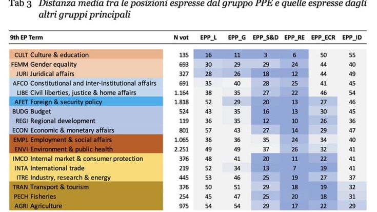 Analisi Istituto Cattaneo: il centrodestra diviso in Europa non è in grado di governare