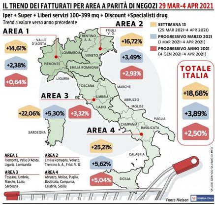 La Pasqua fa volare le vendite della Gdo: crescita a doppia cifra in tutta Italia 