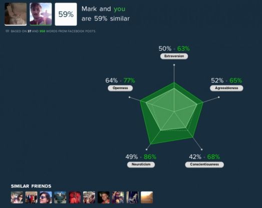 Five Labs, il tuo carattere &egrave; social