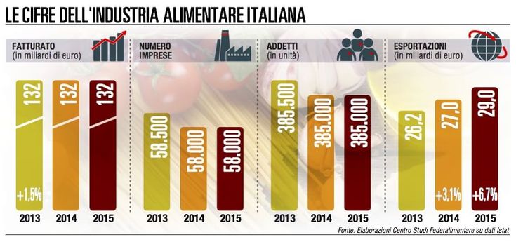 Dopo Expo, Cibus torna a Parma con il meglio del food italiano  