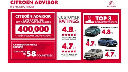 Citroën Advisor, quando la trasparenza è tutto
