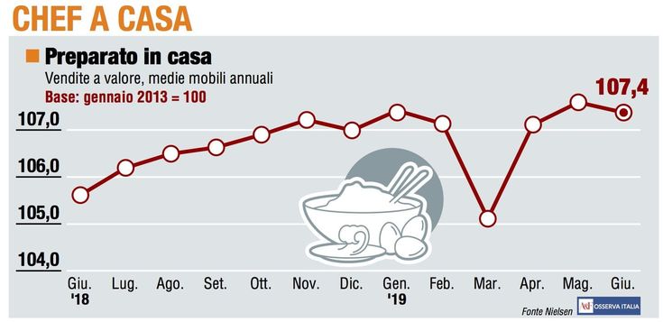 Paniere 1 / Chef a casa tira il fiato