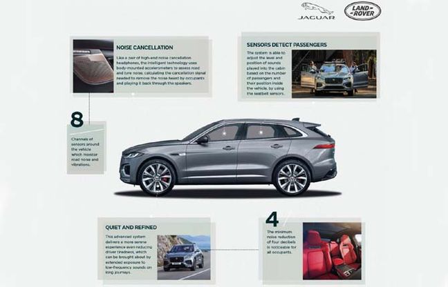 Jaguar Land Rover, a bordo il silenzio è d’oro