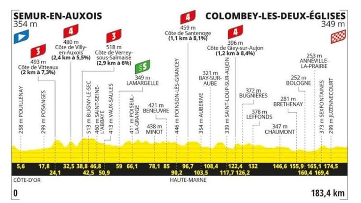 Tour de France, l’8ª tappa Semur en Auxois – Colombey Les Deux Églises: il percorso e dove seguirla in tv