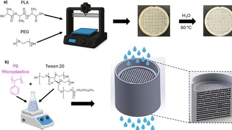Il filtro 3D che cattura il 90% di microplastiche: funzionerà anche con le lavatrici?