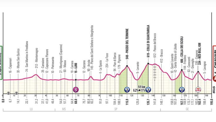 Giro d’Italia, l’11ª tappa Porcari-Chiavari: il percorso e dove seguirla in tv