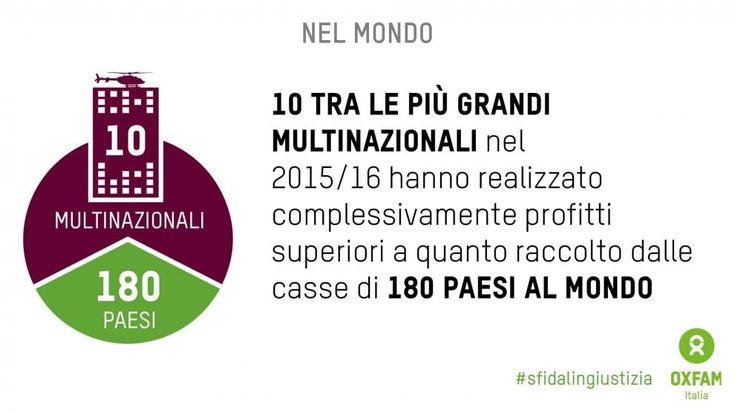 Disuguaglianze, i dati globali Oxfam