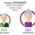 Pensionati in Italia: chi sono e quanto guadagnano
