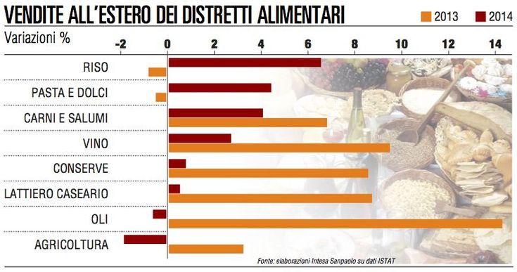 Le food valley fanno rete e vincono all'estero