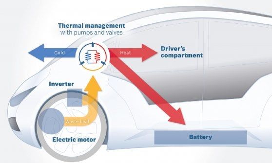 Bosch, valanga di novità al Naias di Detroit
