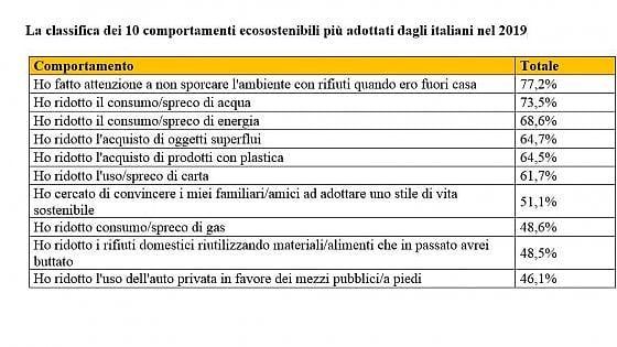 Ambiente, sempre più italiani adottano comportamenti ecosostenibili