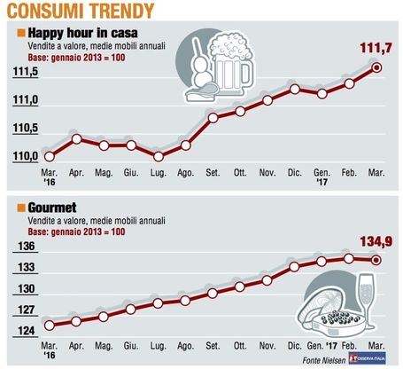 Paniere 5 / Consumer trendy, il gourmet inciampa